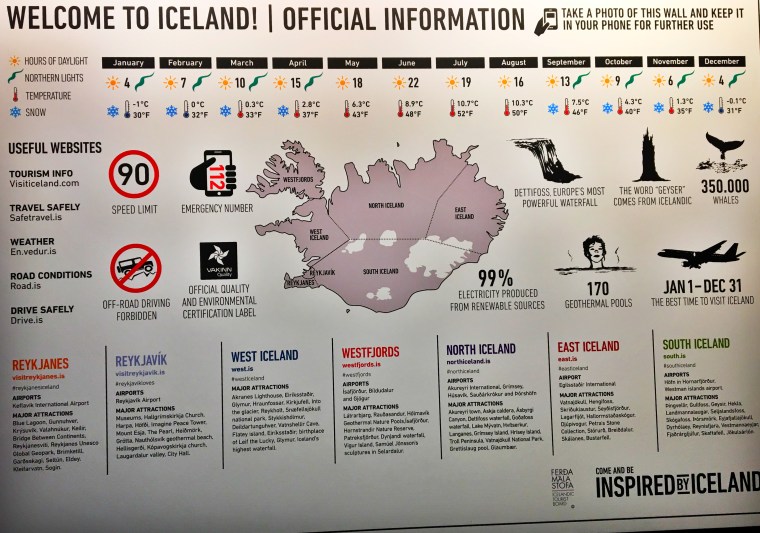 Iceland Cheat Sheet